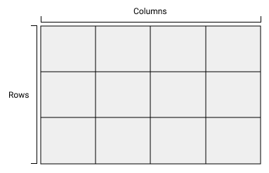 grid-template-rows 是縱軸，grid-template-columns 則是橫軸